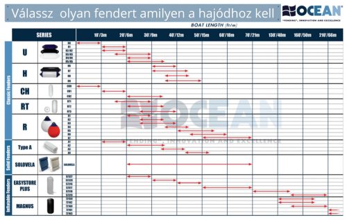 Ocean Fender Heavy Duty H5, 22 X 64 Cm, Fehér / Kék